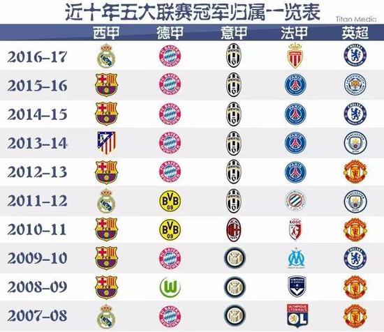 NBA的球